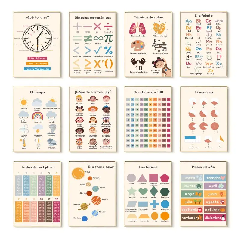 Resin Art Learning - Hiszpańskie edukacyjne plakaty i grafiki, dekoracje