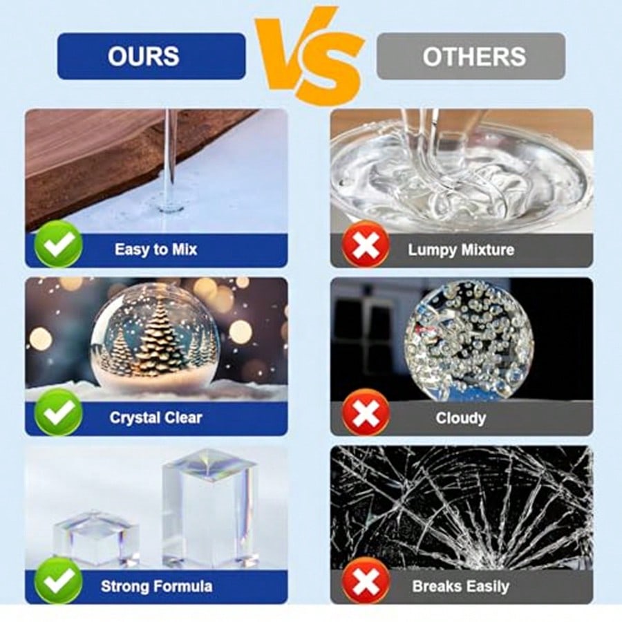 Żywica epoksydowa Crystal Clea – Resin Art Ratio recenzja i cena