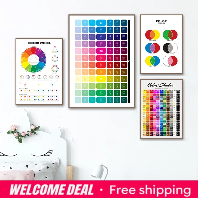 Plakat edukacyjny dla dzieci o – Resin Art Learning recenzja i cena